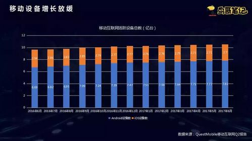 微当家移动互联网下半场 互联网广告服务变现，用户流量运营的核心策略