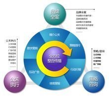 迪思传媒集团互联网广告服务岗位薪资待遇解析